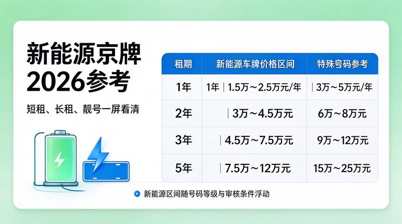 新能源车发展趋势分析
